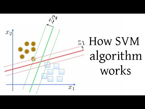 480x360 How Svm (Support Vector Machine) Algorithm Works