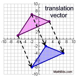 265x263 Translations And Vectors