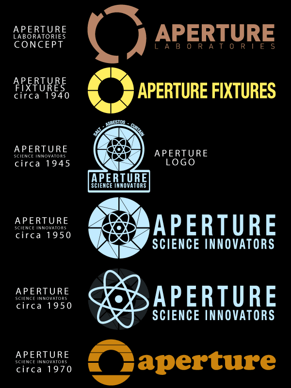 600x800 Free Aperture Logo Vector 123freevectors