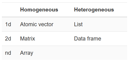 548x265 R Data Structures