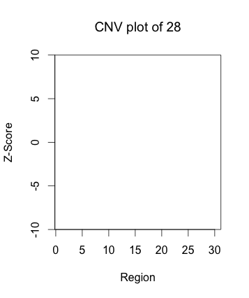 357x426 How To Use An Atomic Vector As A String For A Graph Title In R