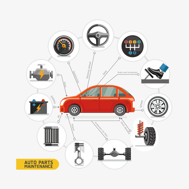 650x651 Vector Cars And Auto Parts, Vector Diagram, Car, Car Parts Png And