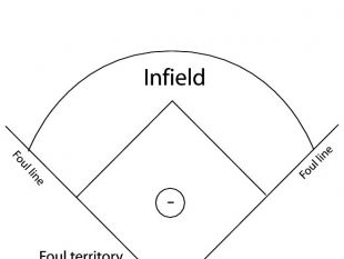 310x233 Baseball Field Free Free Vector Free Vectors Ui Download