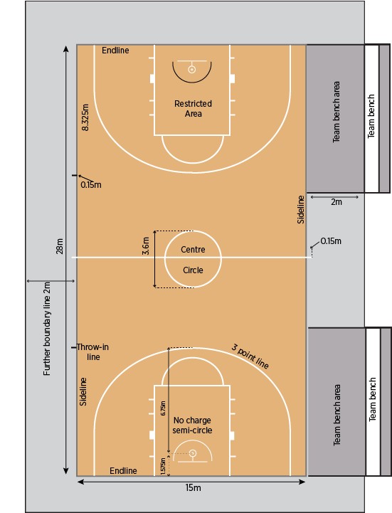 551x721 Basketball Court Vector 1066171 In Images Resizr.co