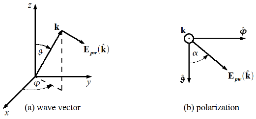521x243 Definition Of The Wave Vector K And The Polarization In Spherical