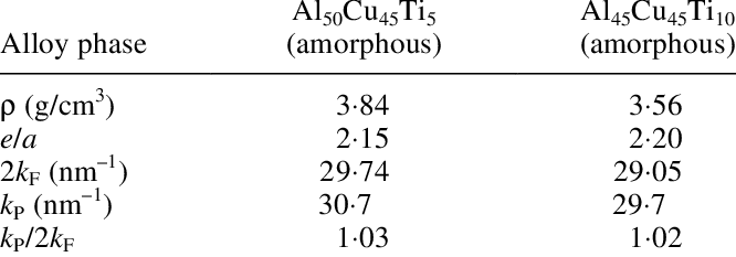666x233 Density, Electron Concentration Ea, Fermi Wave Vector, K F