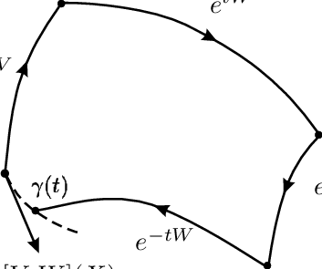353x295 Lie Bracket Of Vector Fields V , W Download Scientific Diagram