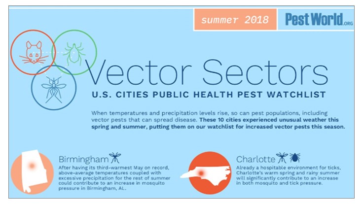 736x414 Npma Names Top 10 Vector Sectors