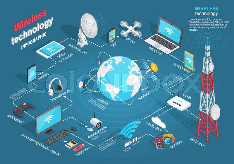 800x560 Wireless Technology Infographic Connection Of Modern Gadgets With