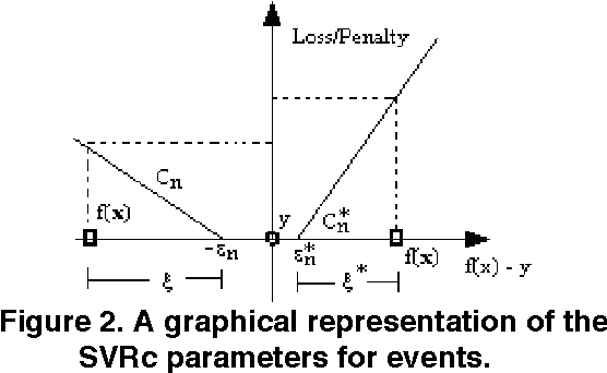 556x342 Support Vector Regression For Censored Data (Svrc) A Novel Tool