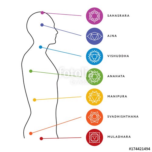 Chakra Symbols Vector Free at GetDrawings | Free download