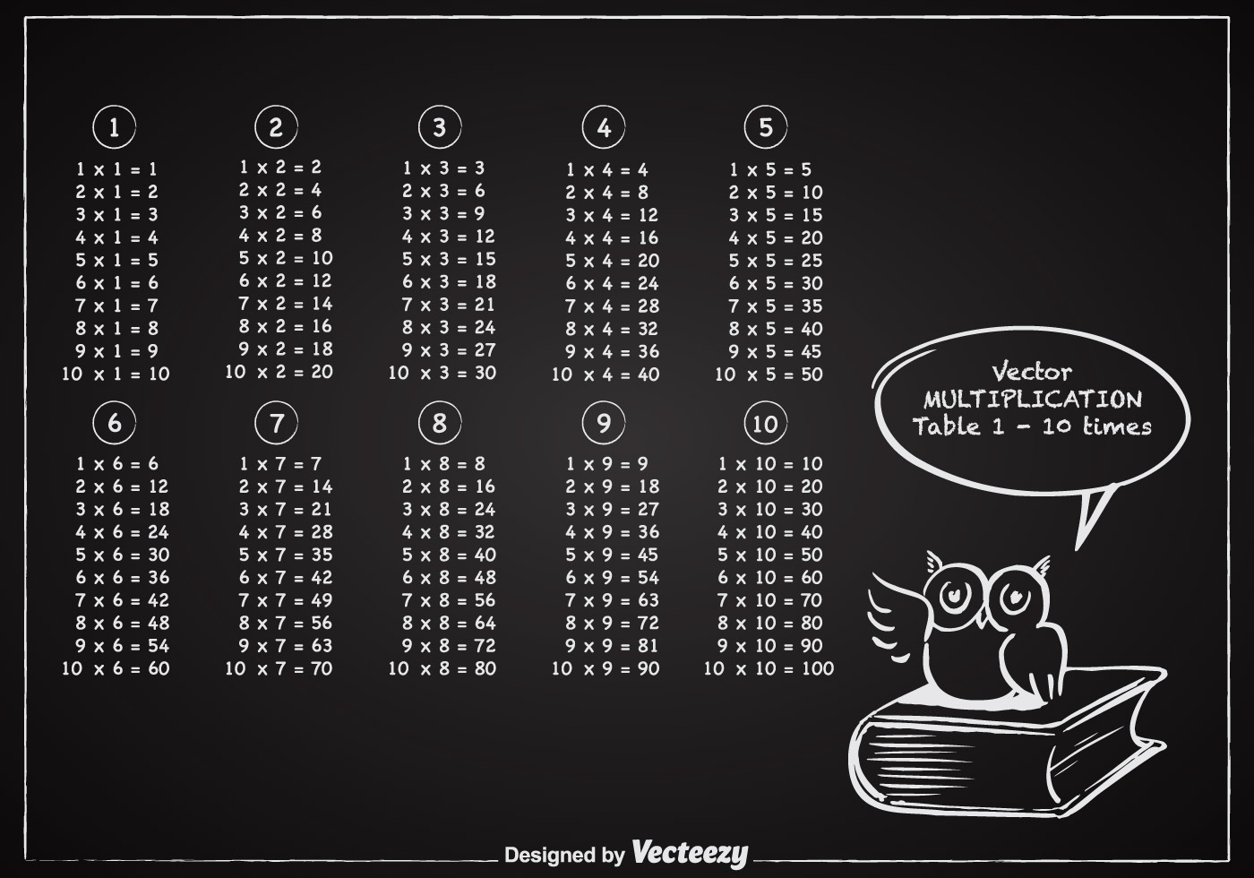 1400x980 Multiplication Table And Owl On Chalkboard Vector Free Vector
