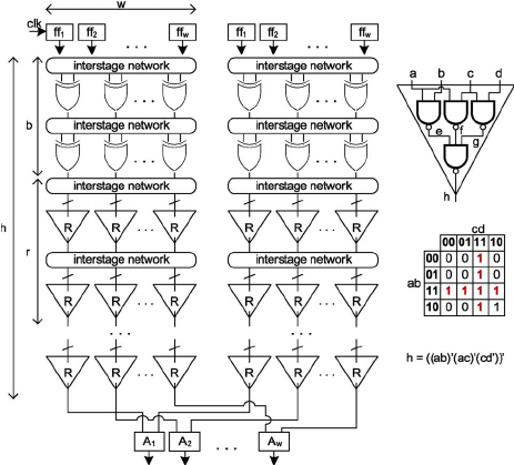463x419 Dppuf Architecture Of Height H And Width W [8]. A Challenge Vector