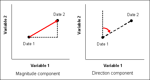 494x264 Change Vector Analysis Method (Cva)