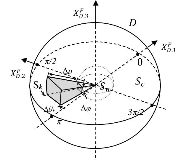 628x540 Regions Of Interest For Change Vector Analysis (Cva) In Spherical