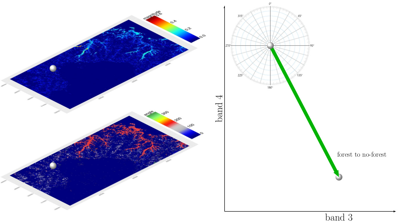 1408x764 Updated Graphics For Change Vector Analysis Remote Sensing And
