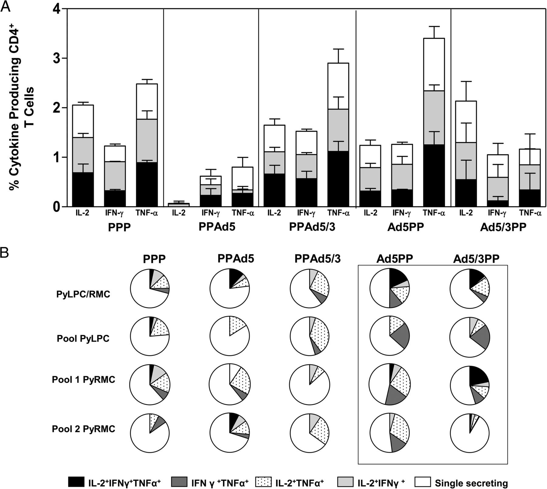 1800x1610 Immunization Schedule Chart Download Awesome A Re Binant Chimeric