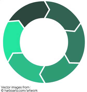 335x355 Download Circle Arrow Diagram Vector Graphic
