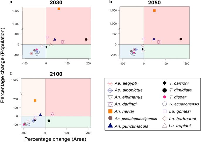 685x487 Declining Prevalence Of Disease Vectors Under Climate Change