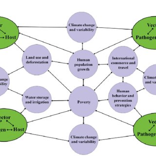 320x320 Pdf) Challenges In Predicting Climate And Environmental Effects On