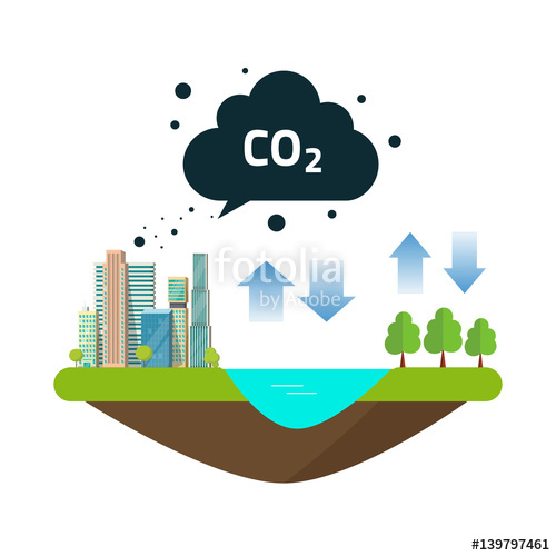 500x500 Co2 Natural Emissions Carbon Balance Cycle Between Ocean Source