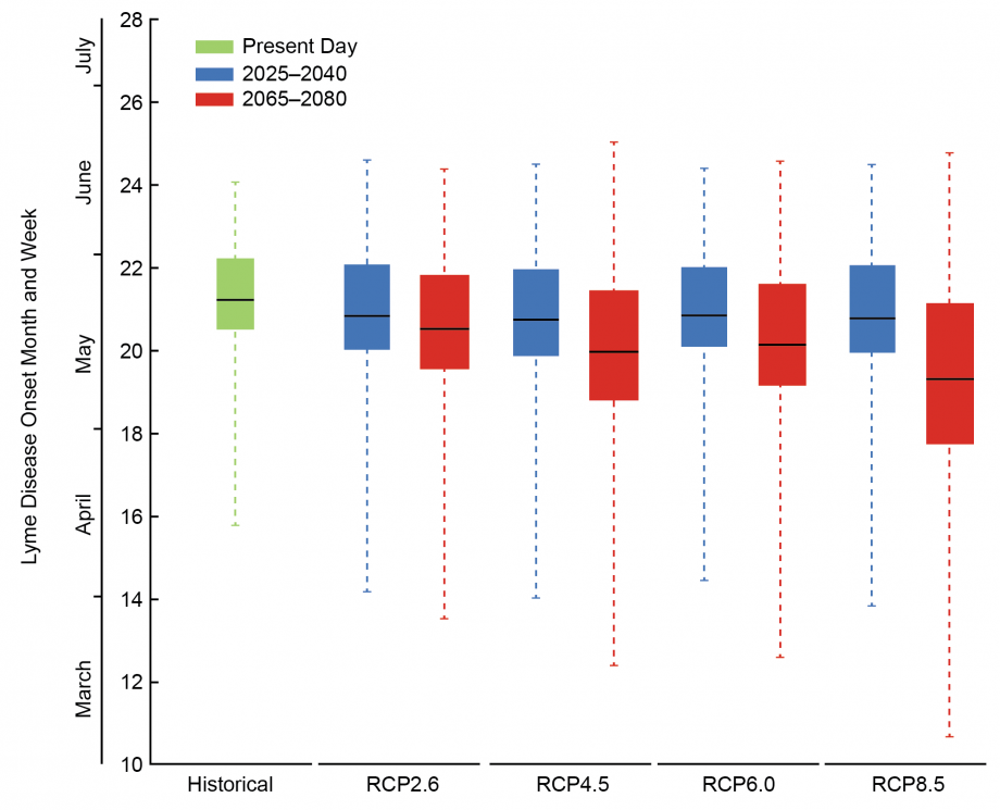 920x745 Chapter 5 Vector Borne Diseases Climate And Health Assessment