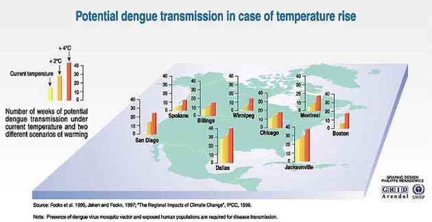 630x324 Climate Change And Vector Borne Disease
