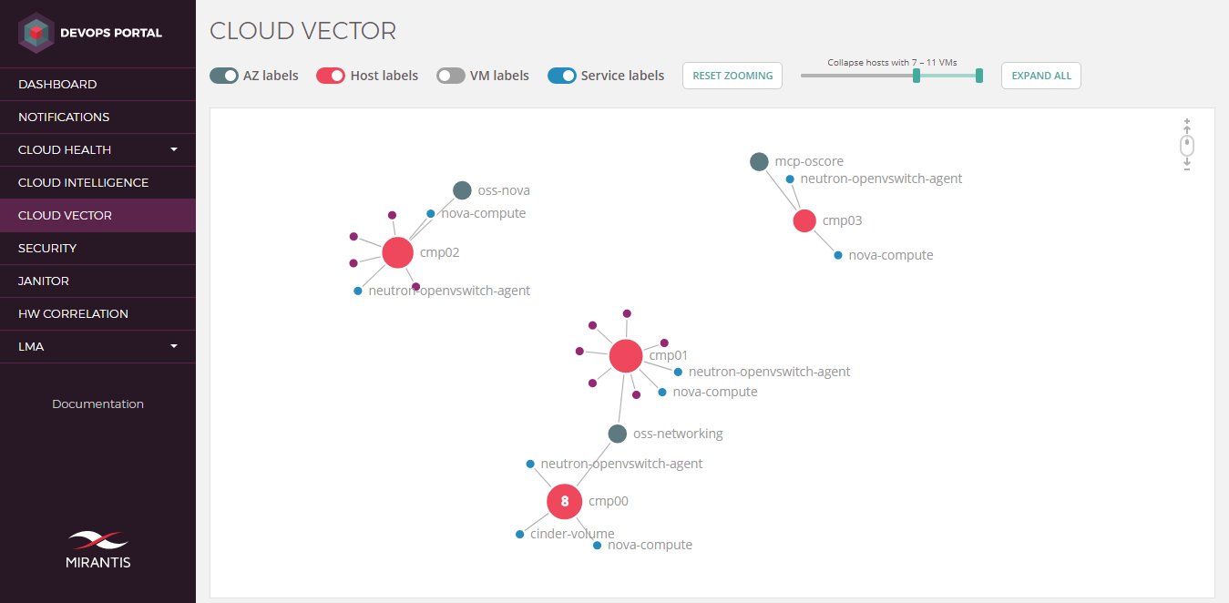 1349x662 Mirantis Documentation Cloud Vector