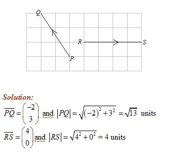 347x315 Vector Magnitude (Solutions, Examples, Videos)