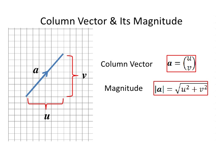 728x546 Vectors In 2 Dimensions