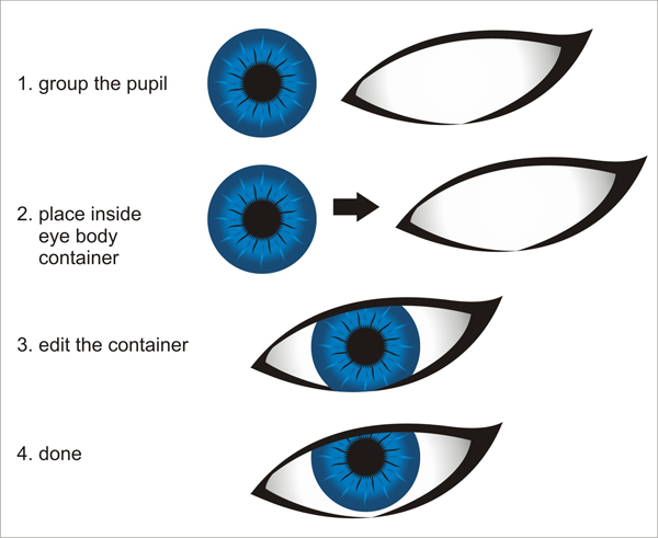 600x491 Creating Vector Eyes With Coreldraw