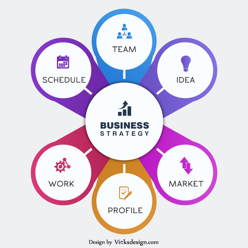 800x800 Business Development 6 Strategy Concept, Infographics Creative