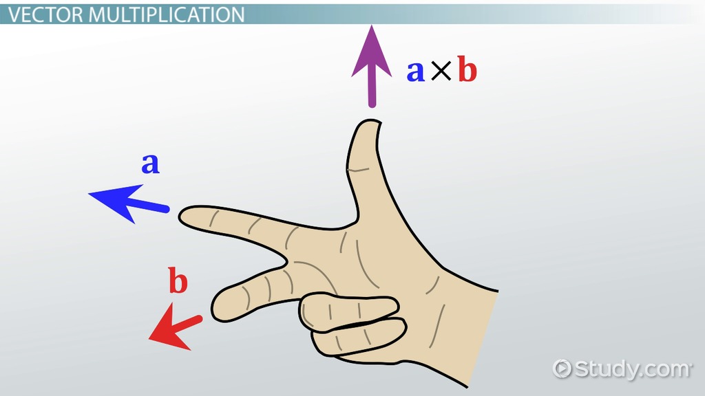 1024x576 Cross Product Amp Right Hand Rule Definition, Formula Amp Examples