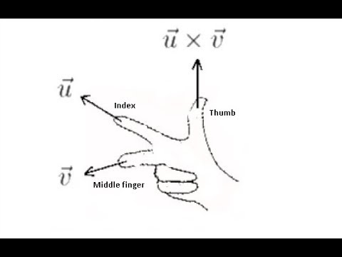 480x360 Cross Product Of Two Vectors