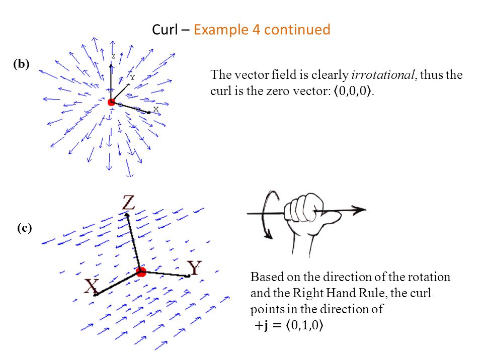 Curl примеры. Curl пример. Divergence and Curl. Field vector. Curl принцип работы.