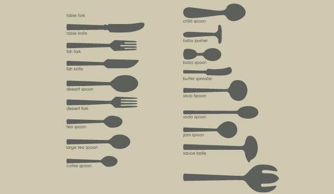 680x395 Cutlery Vectors Vectorish