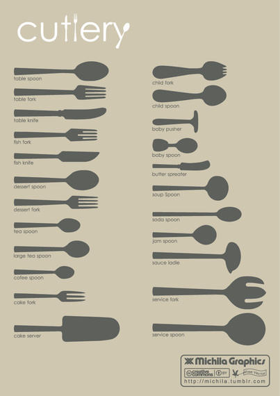 403x570 Free Cutlery Vector
