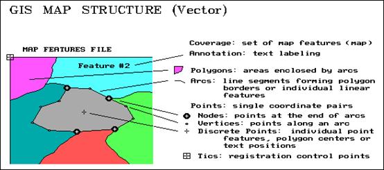 554x245 Vector Data Formats
