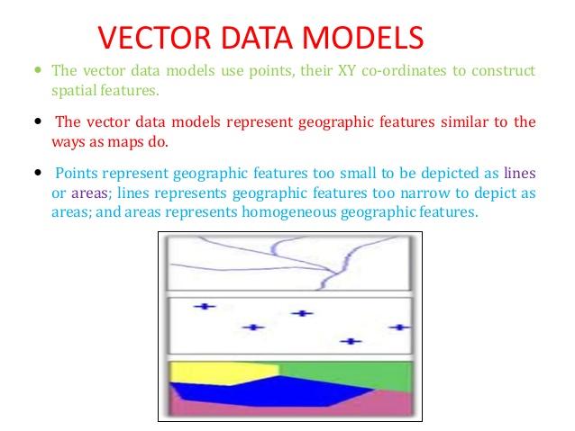 638x479 Vector Data Model