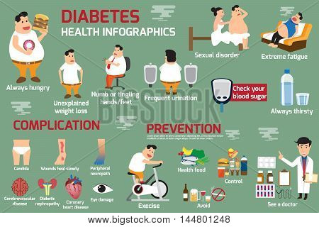 450x320 Obesity And Diabetes Infographics, Content Present About Of Health