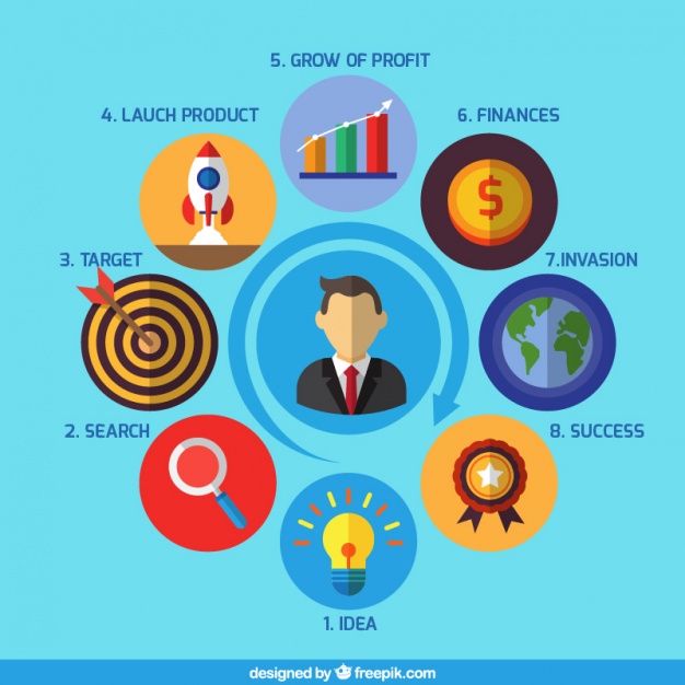 626x626 Digital Marketing Vector Free Download