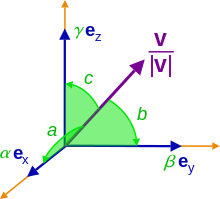 220x199 Direction Cosine