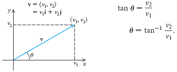 364x149 Operations On Vectors, Vectors Addition, Vector Multiplication By