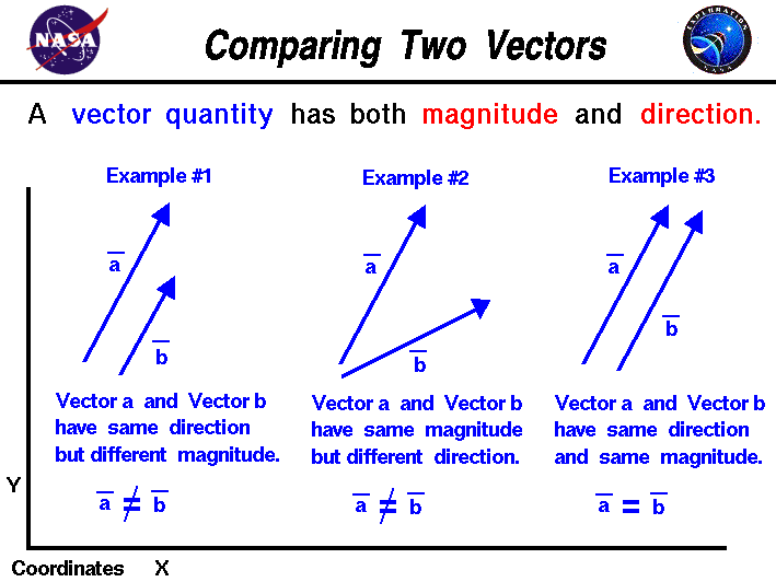 709x532 Comparing Two Vectors