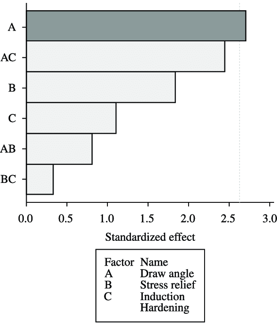 570x668 Alues Of Distortion Vector In The Investigated Doe Plan