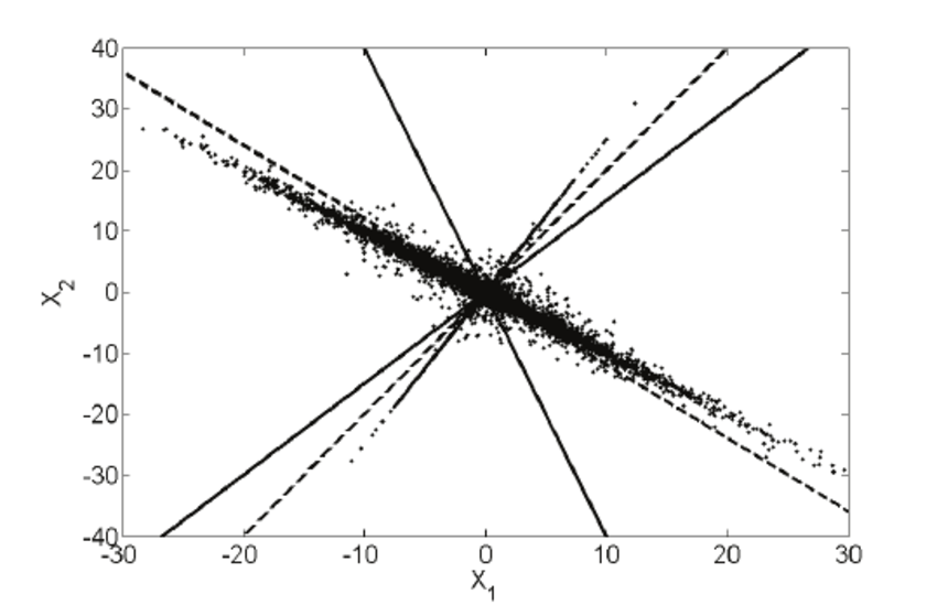 850x549 The Cluster Vectors (Dotted Line) Are Derived From Vectors Of