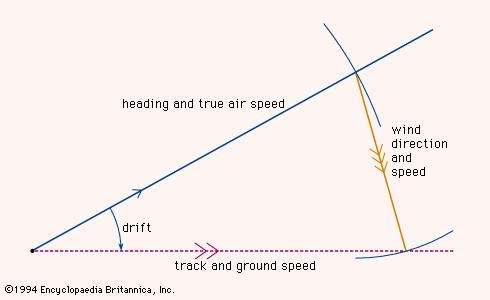 490x300 Drift Navigation