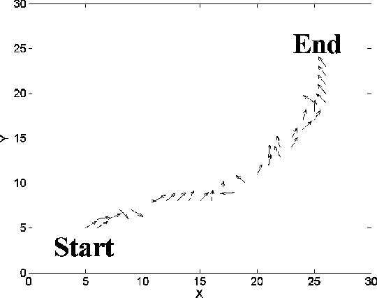 540x427 Drift Vector Along The Trajectory In Figure 15. Download