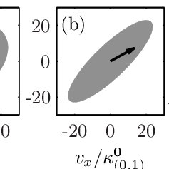 237x237 Drift Vector For (A) 0 (1,1) = 0 (0,1) , (B) 0 (1,1) = 0