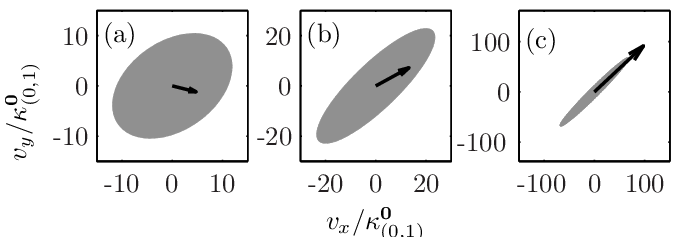 679x237 Drift Vector For (A) 0 (1,1) = 0 (0,1) , (B) 0 (1,1) = 0